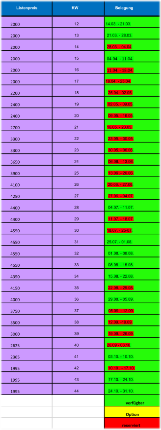 Listenpreis KW          Belegung 2000 12 14.03. - 21.03. 2000 13 21.03. - 28.03. 2000 14 28.03. - 04.04. 2000 15 04.04. - 11.04. 2000 16 11.04. - 18.04. 2000 17 18.04. - 25.04. 2200 18 25.04.- 02.05. 2400 19  02.05. - 09.05. 2400 20 09.05. - 16.05. 2700 21 16.05. - 23.05. 3300 22 23.05. - 30.05. 3300 23 30.05. - 06.06. 3650 24 06.06. - 13.06. 3900 25 13.06 .- 20.06. 4100 26  20.06. - 27.06. 4250 27 27.06. - 04.07. 4400 28 04.07. - 11.07. 4400 29 11.07. - 18.07. 4550 30 18.07. - 25-07. 4550 31 25.07. - 01.08. 4550 32 01.08. - 08.08. 4550 33 08.08. - 15.08. 4350 34 15.08. - 22.08. 4150 35 22.08. - 29.08. 4000 36 29.08. - 05.09. 3750 37 05.09. - 12.09. 3500 38 12.09. -19.09. 3000 39 19.09. - 26.09. 2625 40 26.09 - 03.10. 2365 41 03.10. - 10.10. 1995 42 10.10 . - 17.10. 1995 43 17.10. - 24.10. 1995 44 24.10. - 31.10. verfügbar        Option   reserviert